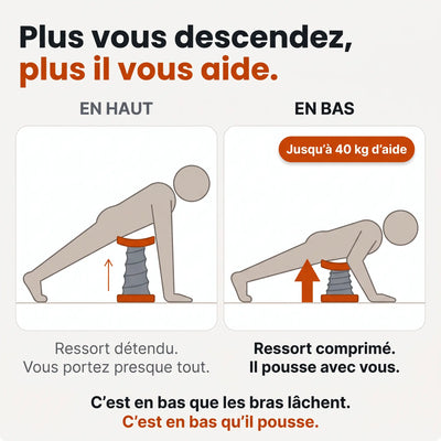 Stryde Apex Lift® Assistant de pompes à ressort