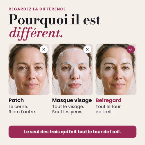 Belregard Tour de l’Œil™ Masque yeux aux peptides et collagène
