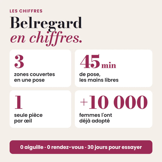 Belregard Tour de l’Œil™ Masque yeux aux peptides et collagène